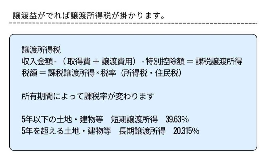 譲渡所得税・住民税