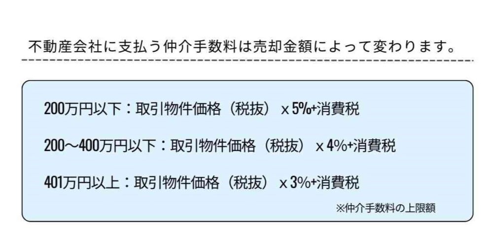 仲介手数料の計算式